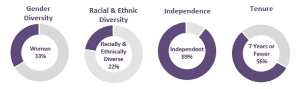 Committee Diversity.jpg